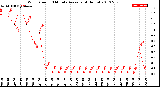 Milwaukee Weather Wind Speed<br>10 Minute Average<br>(4 Hours)