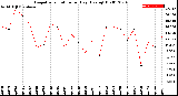 Milwaukee Weather Evapotranspiration<br>per Day (Ozs sq/ft)