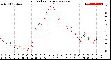 Milwaukee Weather Heat Index<br>(24 Hours)