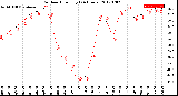 Milwaukee Weather Outdoor Humidity<br>(24 Hours)