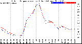 Milwaukee Weather Outdoor Temperature<br>vs Heat Index<br>(24 Hours)