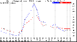 Milwaukee Weather Outdoor Temperature<br>vs THSW Index<br>per Hour<br>(24 Hours)