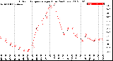 Milwaukee Weather Outdoor Temperature<br>per Hour<br>(24 Hours)