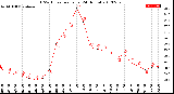 Milwaukee Weather THSW Index<br>per Hour<br>(24 Hours)