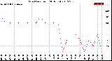 Milwaukee Weather Wind Direction<br>(24 Hours)