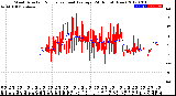 Milwaukee Weather Wind Direction<br>Normalized and Average<br>(24 Hours) (New)