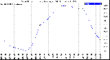 Milwaukee Weather Wind Chill<br>Hourly Average<br>(24 Hours)