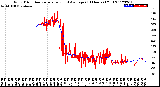 Milwaukee Weather Wind Direction<br>Normalized and Average<br>(24 Hours) (Old)