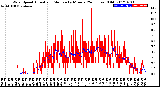 Milwaukee Weather Wind Speed<br>Actual and Median<br>by Minute<br>(24 Hours) (Old)