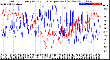 Milwaukee Weather Outdoor Humidity<br>At Daily High<br>Temperature<br>(Past Year)