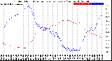 Milwaukee Weather Outdoor Humidity<br>vs Temperature<br>Every 5 Minutes