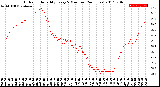 Milwaukee Weather Outdoor Humidity<br>Every 5 Minutes<br>(24 Hours)