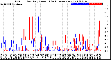 Milwaukee Weather Outdoor Rain<br>Daily Amount<br>(Past/Previous Year)