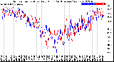 Milwaukee Weather Outdoor Temperature<br>Daily High<br>(Past/Previous Year)