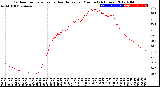 Milwaukee Weather Outdoor Temperature<br>vs Heat Index<br>per Minute<br>(24 Hours)