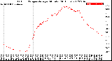 Milwaukee Weather Outdoor Temperature<br>per Minute<br>(24 Hours)