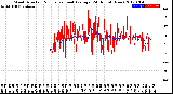 Milwaukee Weather Wind Direction<br>Normalized and Average<br>(24 Hours) (New)