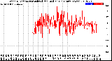 Milwaukee Weather Wind Direction<br>Normalized and Median<br>(24 Hours) (New)