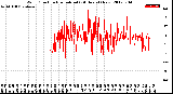 Milwaukee Weather Wind Direction<br>Normalized<br>(24 Hours) (New)