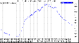 Milwaukee Weather Wind Chill<br>per Minute<br>(24 Hours)