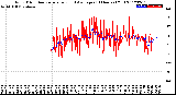 Milwaukee Weather Wind Direction<br>Normalized and Average<br>(24 Hours) (Old)