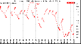 Milwaukee Weather Wind Speed<br>10 Minute Average<br>(4 Hours)