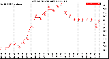 Milwaukee Weather Dew Point<br>(24 Hours)