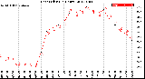 Milwaukee Weather Heat Index<br>(24 Hours)