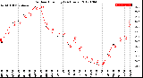 Milwaukee Weather Outdoor Humidity<br>(24 Hours)