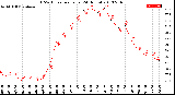 Milwaukee Weather THSW Index<br>per Hour<br>(24 Hours)