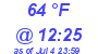 Milwaukee Weather Dewpoint High High Today