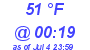 Milwaukee Weather Dewpoint High Low Today