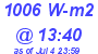 Milwaukee Weather Solar Radiation High Today