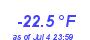 Milwaukee Weather Wind Chill Low Year