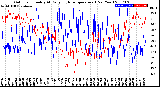 Milwaukee Weather Outdoor Humidity<br>At Daily High<br>Temperature<br>(Past Year)