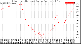 Milwaukee Weather Outdoor Humidity<br>Every 5 Minutes<br>(24 Hours)