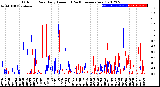 Milwaukee Weather Outdoor Rain<br>Daily Amount<br>(Past/Previous Year)