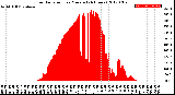 Milwaukee Weather Solar Radiation<br>per Minute<br>(24 Hours)