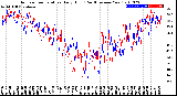 Milwaukee Weather Outdoor Temperature<br>Daily High<br>(Past/Previous Year)