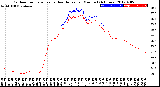 Milwaukee Weather Outdoor Temperature<br>vs Heat Index<br>per Minute<br>(24 Hours)