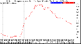 Milwaukee Weather Outdoor Temperature<br>vs Wind Chill<br>per Minute<br>(24 Hours)