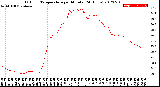 Milwaukee Weather Outdoor Temperature<br>per Minute<br>(24 Hours)