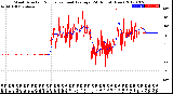 Milwaukee Weather Wind Direction<br>Normalized and Average<br>(24 Hours) (New)