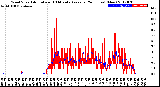 Milwaukee Weather Wind Speed<br>Actual and 10 Minute<br>Average<br>(24 Hours) (New)