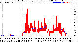 Milwaukee Weather Wind Speed<br>Actual and Hourly<br>Average<br>(24 Hours) (New)