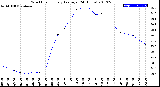 Milwaukee Weather Wind Chill<br>Hourly Average<br>(24 Hours)