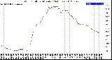 Milwaukee Weather Wind Chill<br>per Minute<br>(24 Hours)