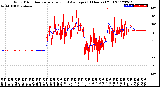 Milwaukee Weather Wind Direction<br>Normalized and Average<br>(24 Hours) (Old)