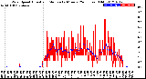 Milwaukee Weather Wind Speed<br>Actual and Median<br>by Minute<br>(24 Hours) (Old)