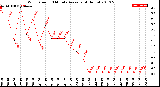 Milwaukee Weather Wind Speed<br>10 Minute Average<br>(4 Hours)